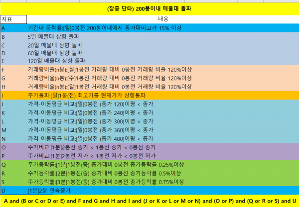 장중단타200봉이내매물대돌파-.png