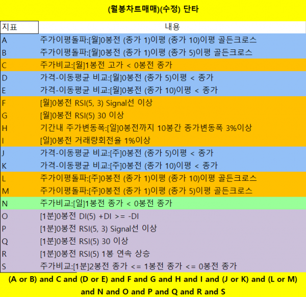 월봉차트매매단타-1-1.png