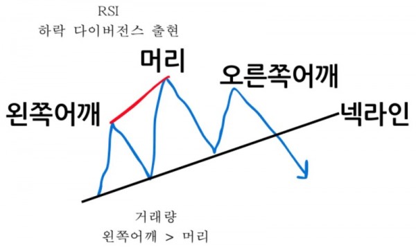 헤드앤숄더-패턴-사진.jpg