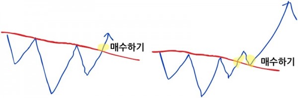 역헤드앤숄더-매수-타점-사진.jpg